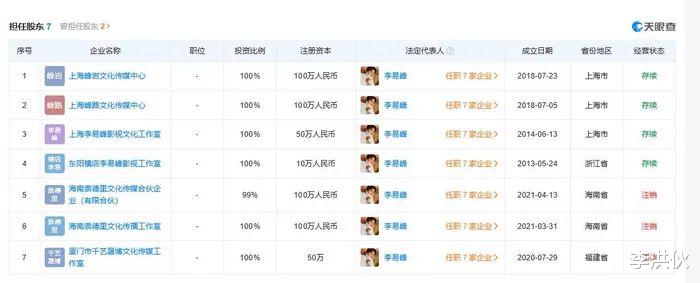 李易峰|一个小时被12家品牌抛弃，李易峰因多次嫖娼被行拘，多部作品被除名