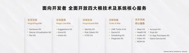 操作系统|从操作系统的进化中，读懂MagicOS