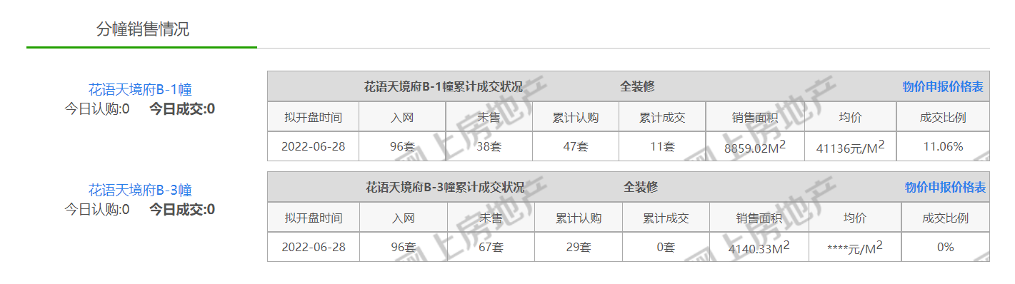 |銷(xiāo)售數(shù)據(jù)曝光！上周江北三大梯隊(duì)項(xiàng)目入市，分化正加?。?
onload=