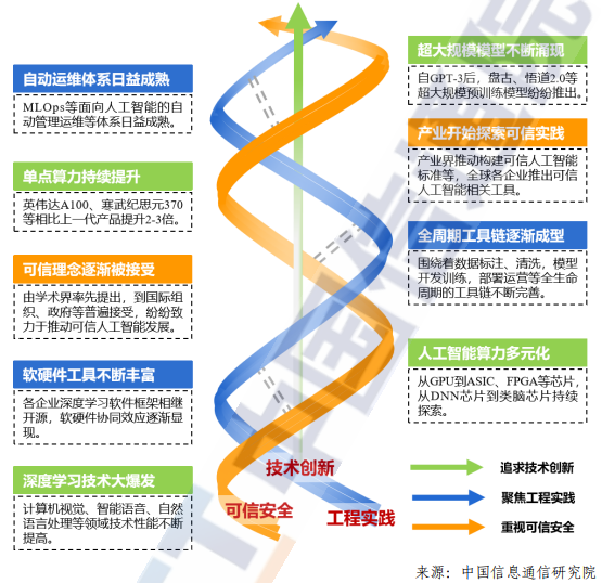 一加科技|人工智能发展，迈入新阶段，三方面人才紧缺