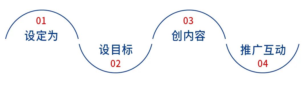 社区电商|餐饮企业，如何打造强吸引力短视频营销？