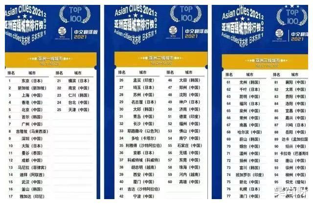 亚洲一线城市“调整”，日韩各3城上榜，印度无一入围，我国呢？