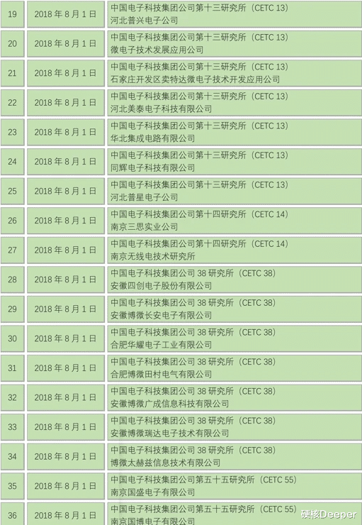 大疆|大疆被美国列入了制裁名单，遭Figma冻结公司团队账户，有多黑？