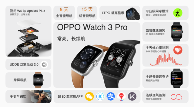 净利润|续航只能靠堆电池？OPPO Watch 团队把不可能变成了可能
