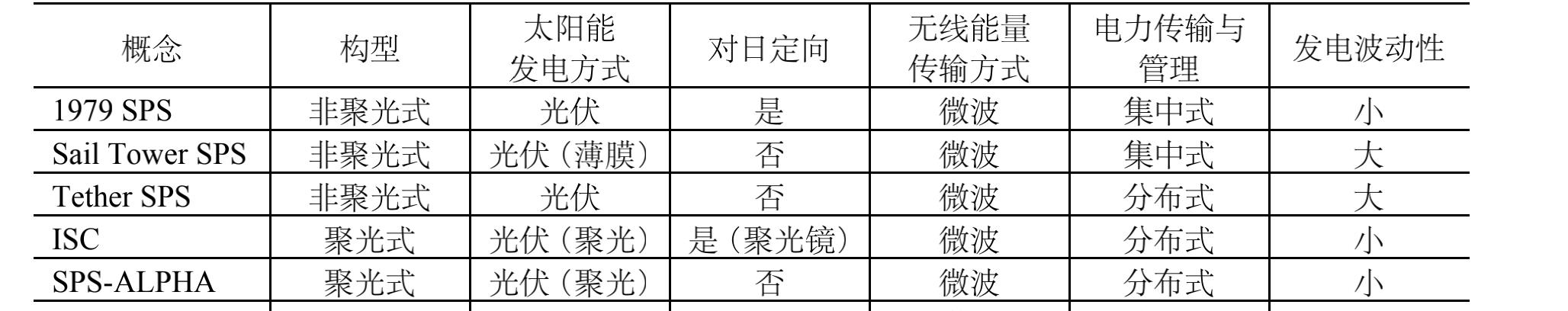 3.6万公里外建“三峡”,中国要建太空太阳能发电站,电咋到地球