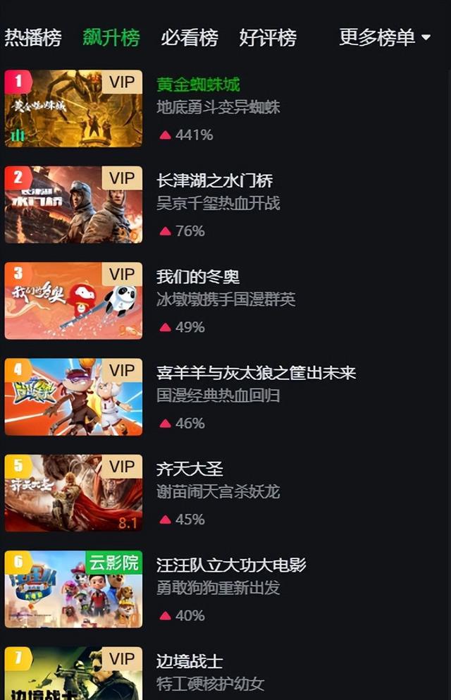 黄金蜘蛛城|上线就是第一，假如《黄金蜘蛛城》登陆院线，该有多少电影脸红？