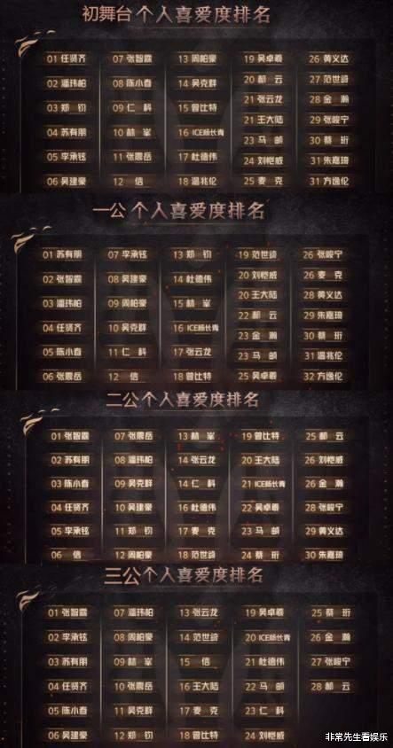 李承铉|《披哥2》人气落差大，5巨头稳定，4人有情怀加持，李承铉最特别