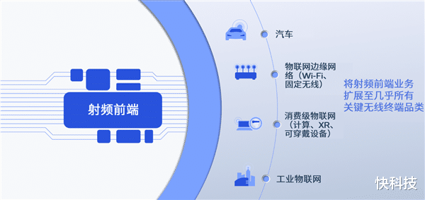 wi-fi|Wi-Fi 7开启万兆网络时代 射频前端重定义连接:快还要稳