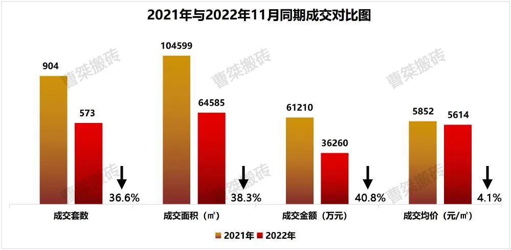 郴州楼盘2022年11月销售排行榜