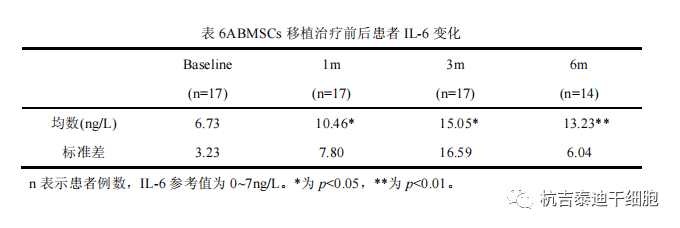 血糖|干细胞治疗糖尿病视网膜病变丨不仅改善视力、视觉，还具有明显的降血糖作用
