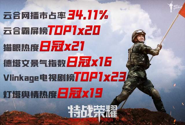 杨洋|古偶已经配不上杨洋了，特种兵之后消防员，请杨洋把军装焊在身上