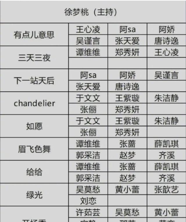 孟晚舟|浪姐3总决赛:王心凌谭维维郑秀妍同台表演,七位淘汰姐姐返场