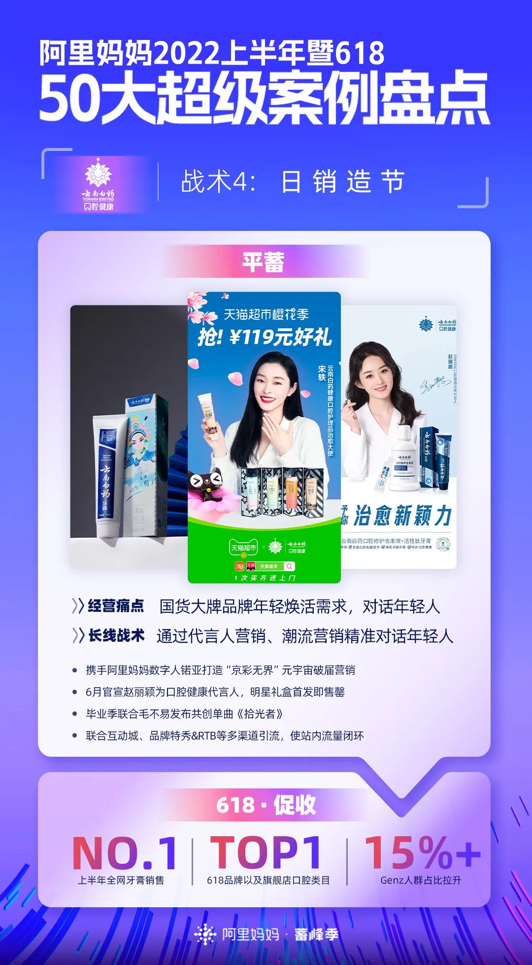 阿里巴巴|618大促暨上半年重磅盘点！50个品牌披露核心增长战术