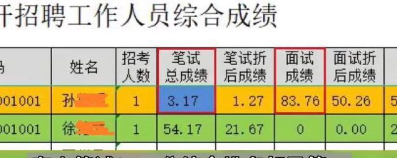 招聘|湖北一事业单位笔试者3.17分被录取？官方回应：取消该岗位招聘