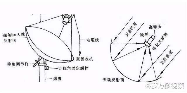 为什么要禁用“卫星锅”?究竟可以看见什么?我们小看卫星锅了