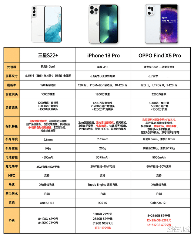 苹果|你会放弃三星苹果入手国产机吗?三星老用户私信答疑