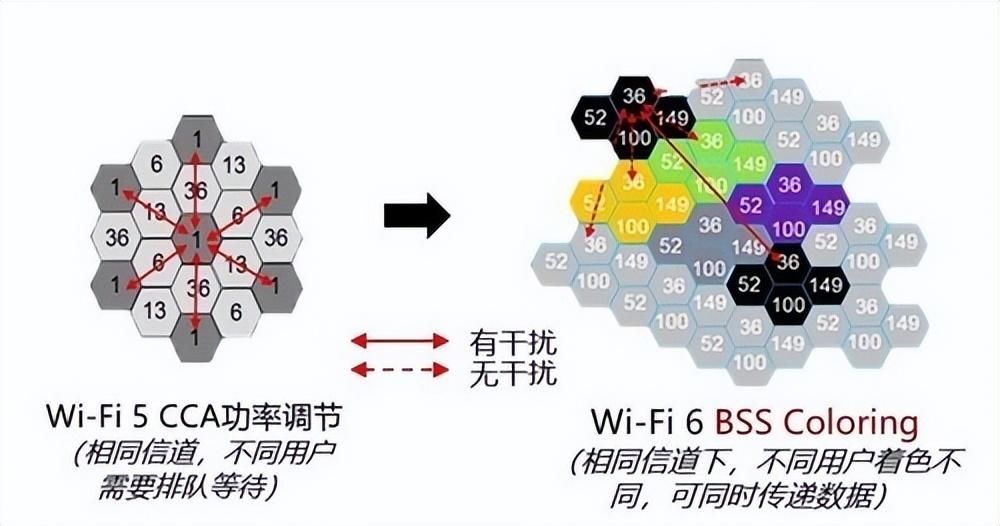 wi-fi6|wifi5和wifi6有什么区别，买路由器的小伙伴注意啦