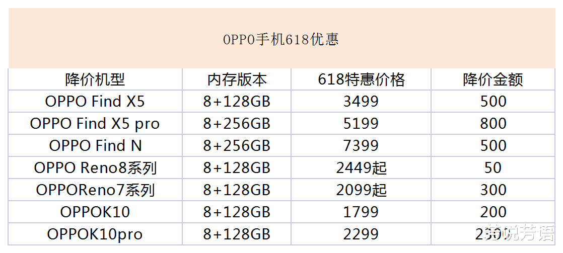 OPPO Find|谁说OPPO没有性价比?618期间,这几款OPPO手机就是真香机