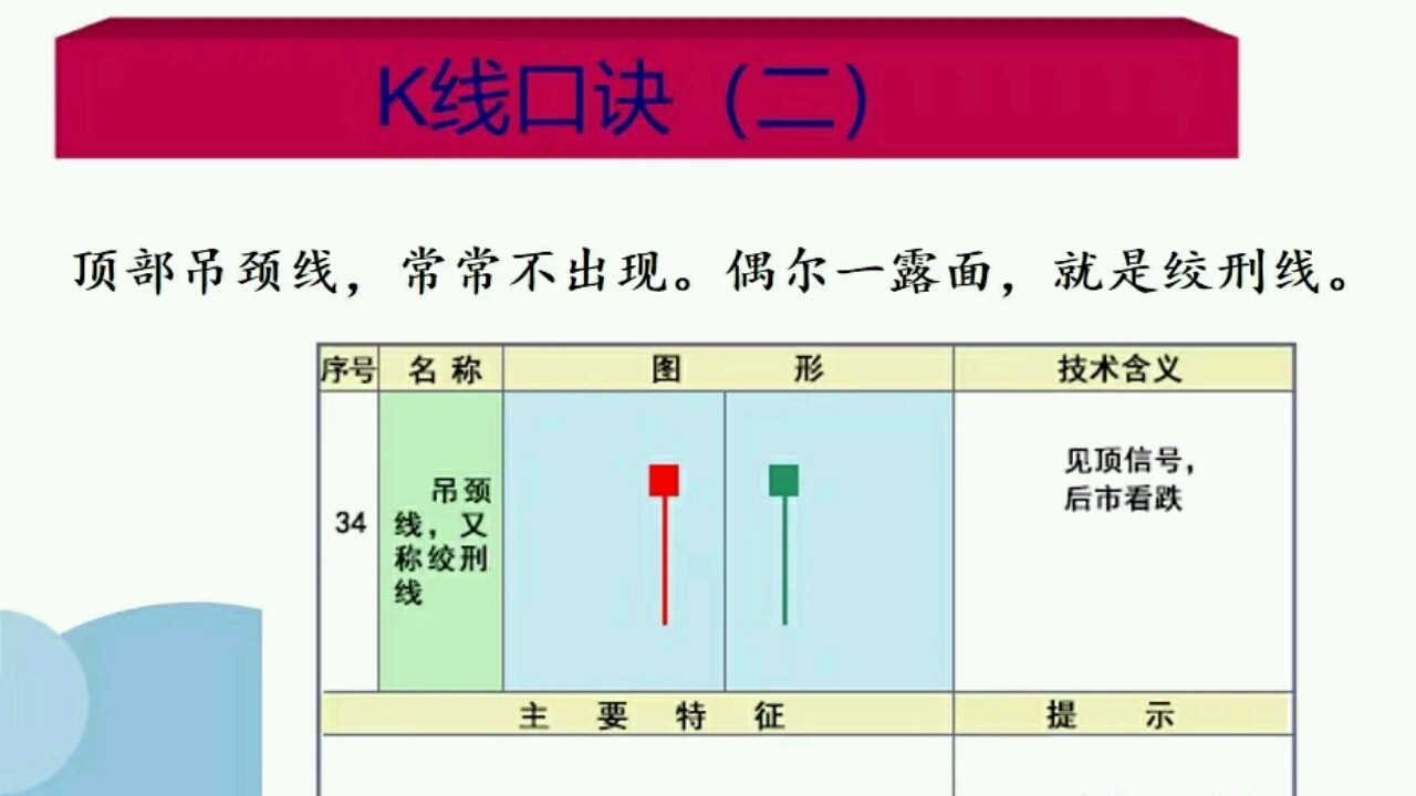 一套很管用的k线炒股口诀！
