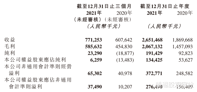 招聘|高端先行，猎聘与BOSS直聘的估值差能否反转？