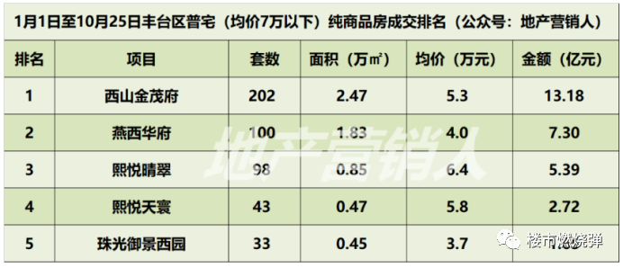 丰台篇收官丨全北京性价比最高的“金茂府”-西山金茂府