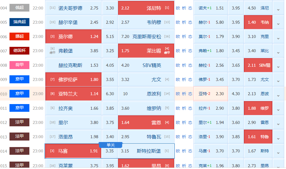 莱比锡|5/21日竞彩精选赛事解析：费赖堡VS莱比锡+马赛VS斯特拉斯堡（附扫盘）