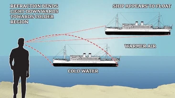 ?罕见，英国多地海面上出现“悬浮游轮”，到底是怎么回事？