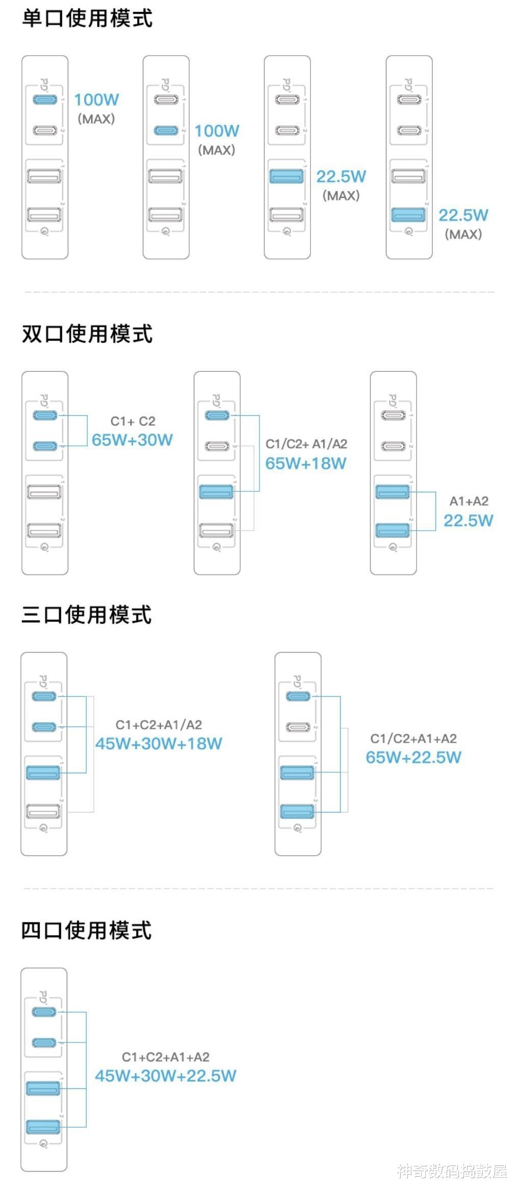 四口百瓦“小钢炮”一站式快速充电体验：摩米士100W氮化镓充电器