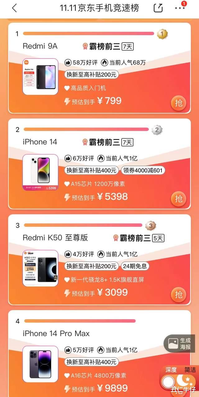 首席执行官|双11十大热卖平板电脑出炉：华为第一OPPO第九，iPad无一入选