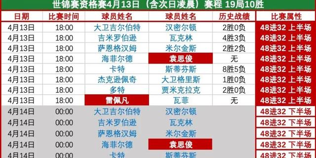 米兰|世锦赛资格赛终极决战！中国5人冲直通门票，丁俊晖对阵大卫-利里