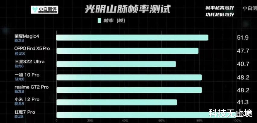 荣耀Magic4|6400万像素长焦，新骁龙8加持，荣耀Magic4拍照体验出色