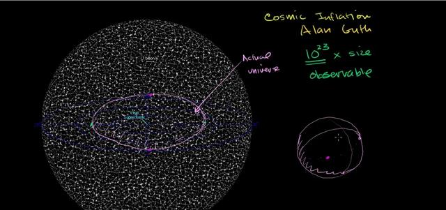 人类正在被宇宙孤立?研究者:可观测宇宙中有97%的星系失去联系