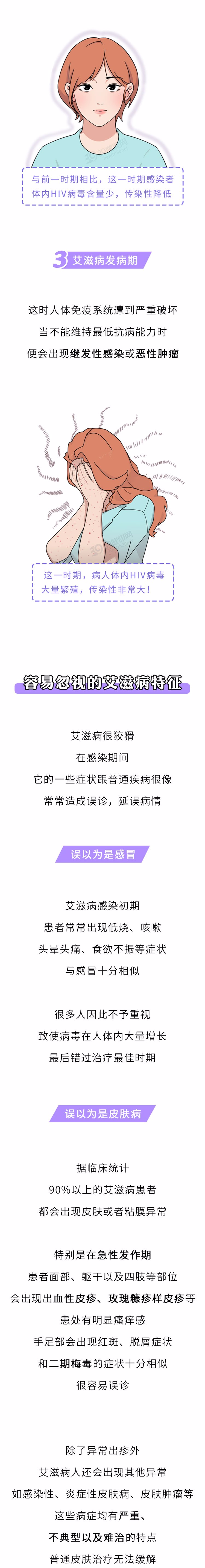 皮肤病|亲密行为后,勿把艾滋病当皮肤病!这2种变化,或是身体在求救