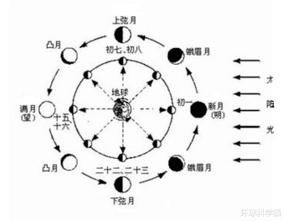 2022年超级月亮即将出现!对地球有影响不,哪里观测条件最佳?