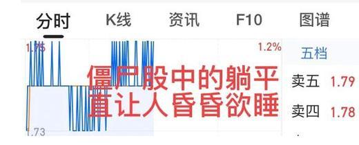 中国股市:一份“不能买”的股票名单!送给还在股市奋斗的散户们