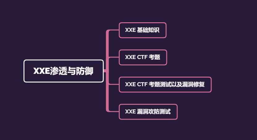 华硕|如何入门网络安全？你应该学习什么？
