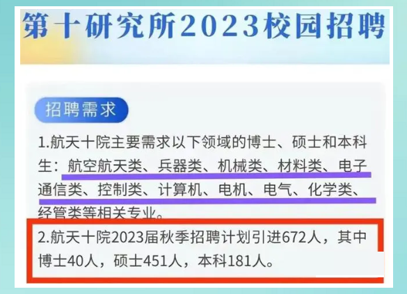 航天|航天十院秋招,硕士生不开心了,本科8万硕士10万,哪有差距可言