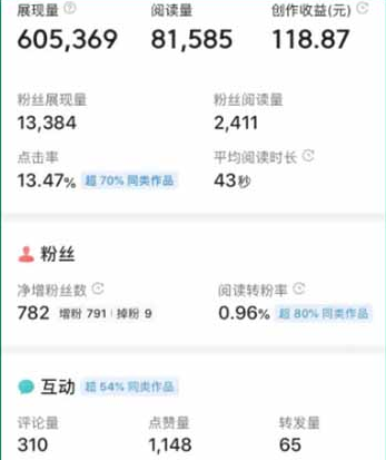 微头条|无脑搬运日入200+,微头条抄书赚钱项目操作详解
