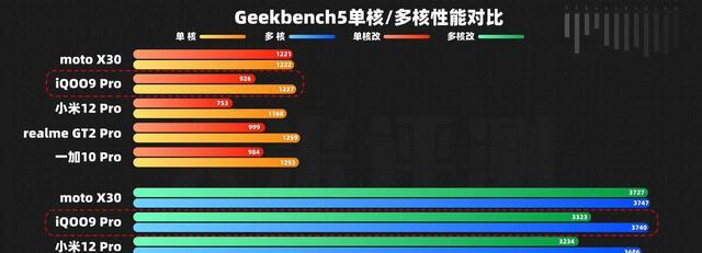 gen.g战队|骁龙8Gen1旗舰表现最佳？motoedgeX30表示：全靠同行衬托