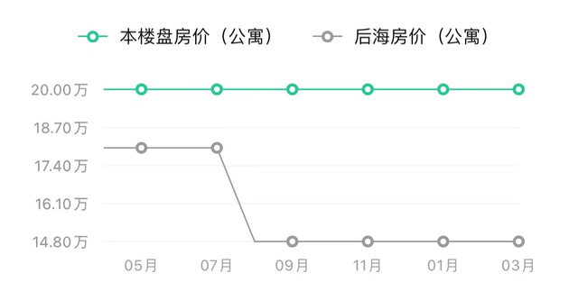 田源|主持人田源被封杀后生活依旧潇洒，住20万一平豪宅，曾坦言没朋友