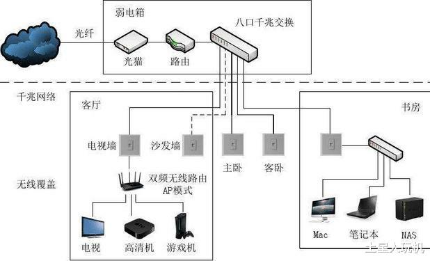 路由器|中国移动光猫自带WiFi功能，为什么还有人买还路由器？