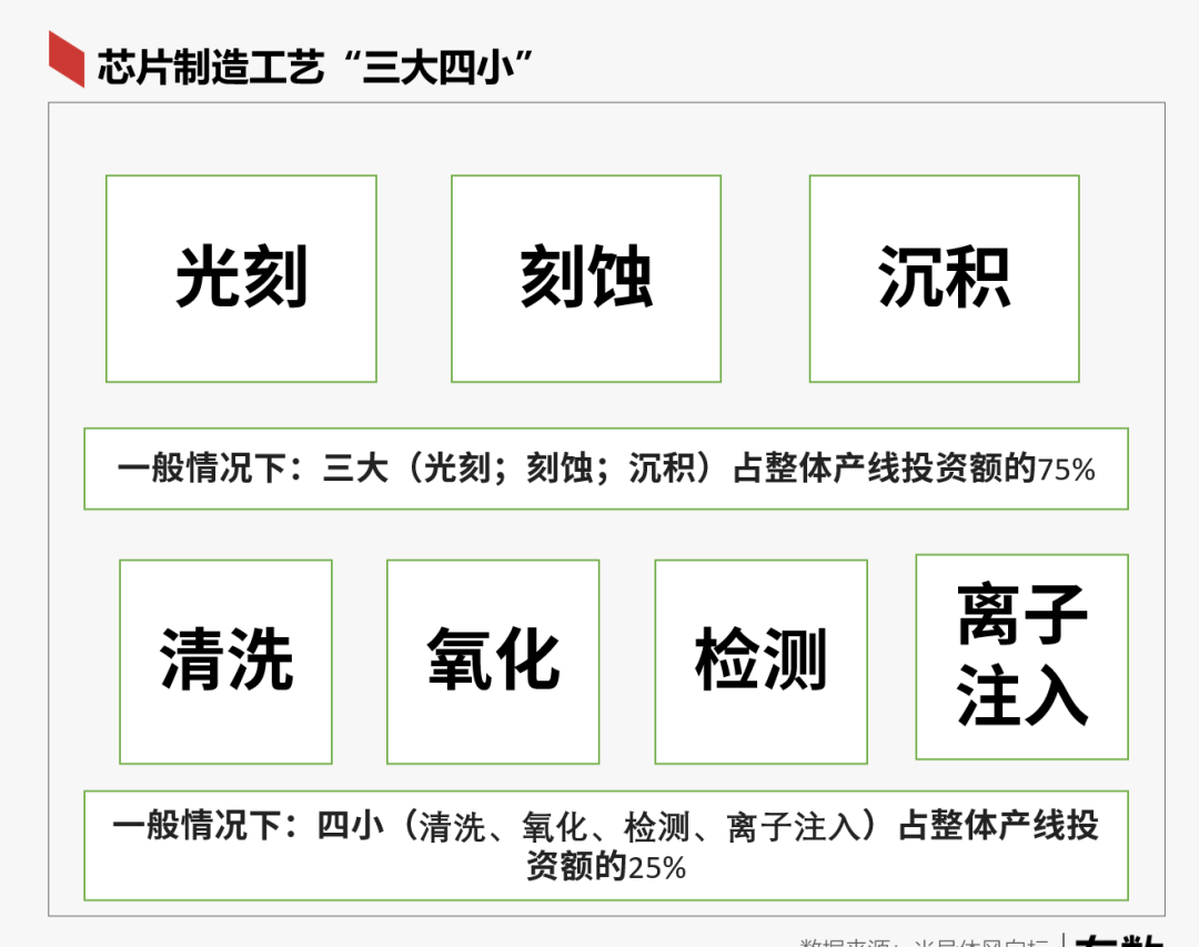 光刻机|佳能：我来给中国提供光刻机