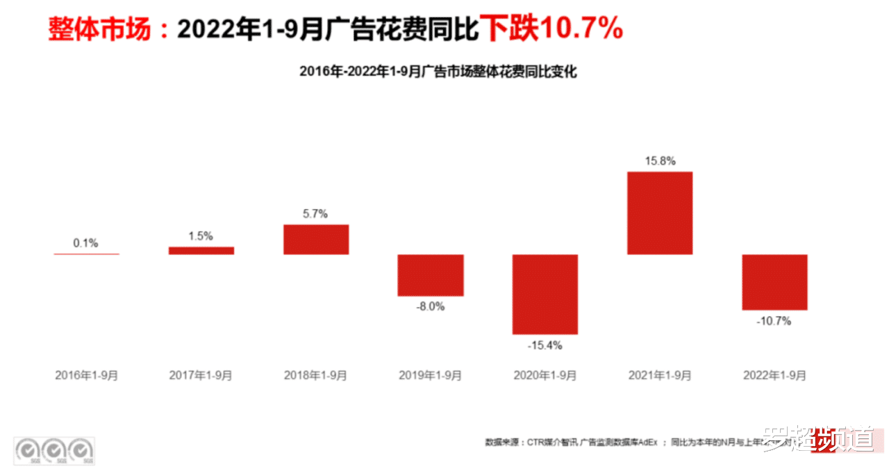 机器|紧日子下品牌越来越卷，最后一分钱要花在哪里？