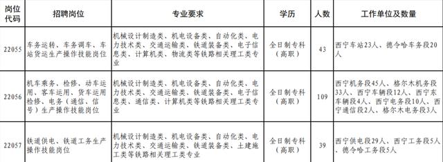 国企|又有国企公开招聘,五险二金加10万年薪,专科生也有机会