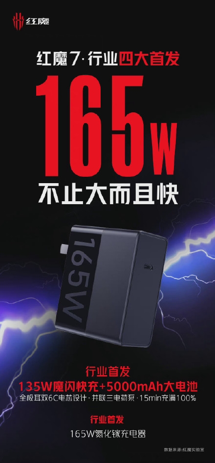 跑分|红魔7官宣,110万跑分+135w快充,2月17日发布