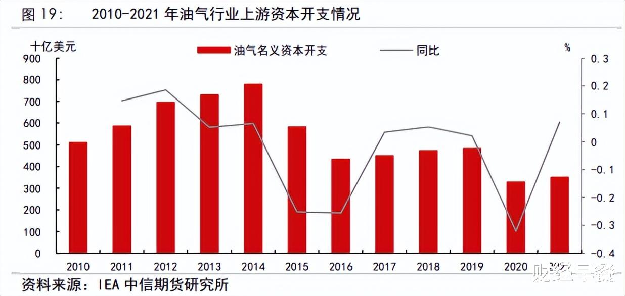 挖地钻井1万米!除了石油,地底科学家还发现了……