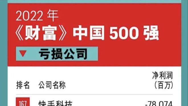 快手视频|2022年中国500强亏损榜单公示：快手亏损780亿，位居首位