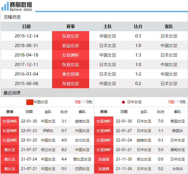 中国女足|亚洲杯-中国女足vs日本前瞻：水庆霞剑指冠军 CCTV5没有直播