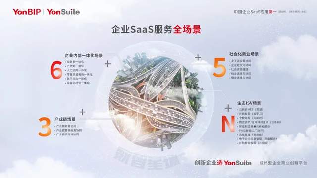 用友YonSuite全场景SaaS服务让天堑变通途