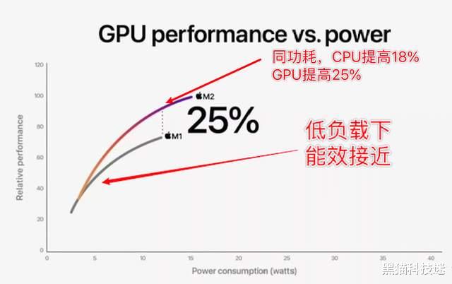iPad Pro|iPad Pro 2022：带来4大改动，或是4年来提升最大的一代